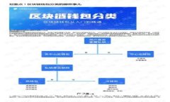 如何通过TP钱包博饼购买数